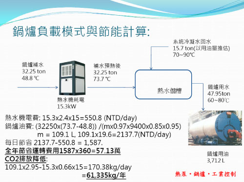 醫院蒸氣鍋爐預熱_工程案例實測